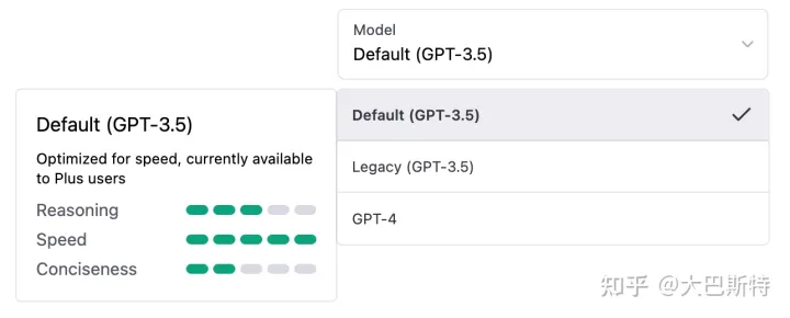 GPT3.5 和 GTP4亲测体验