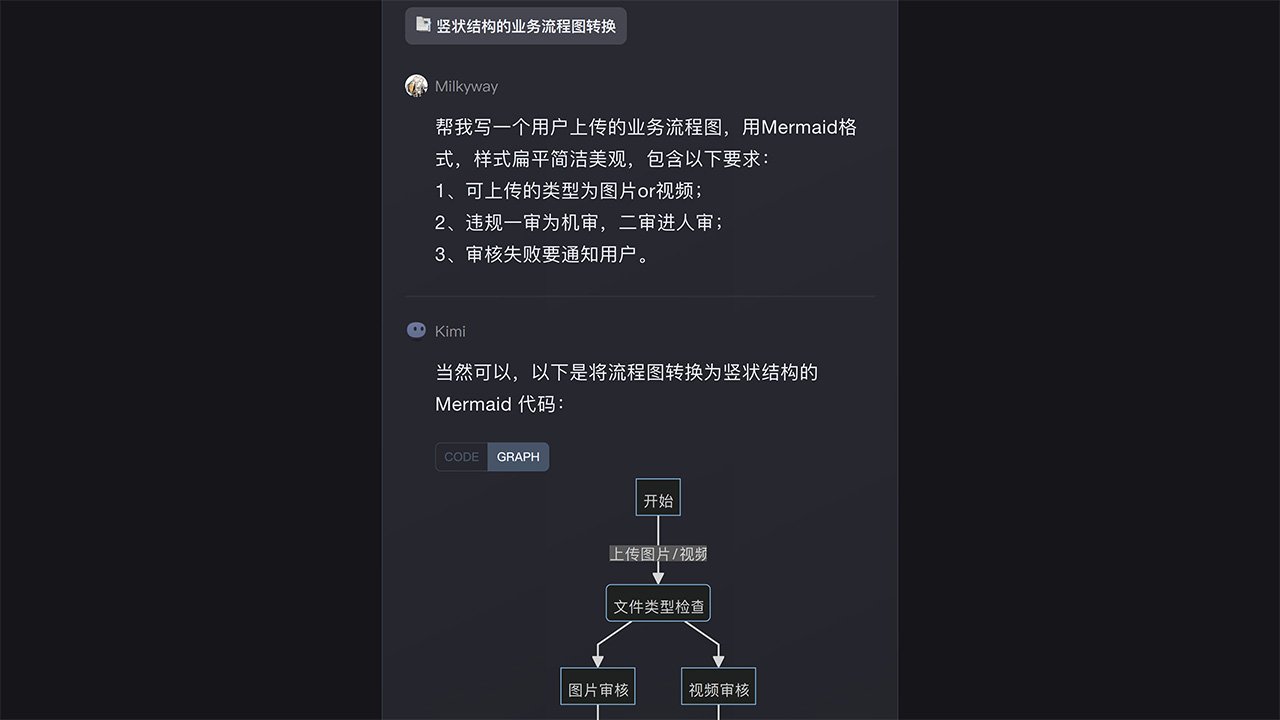 <b>Kimi怎么生成流程图？10分钟的图1分钟搞定 10倍提效</b>