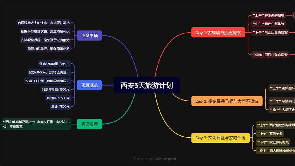 <b>Kimi怎么生成思维导图？1分钟用AI给家人做一份温馨旅行计划</b>