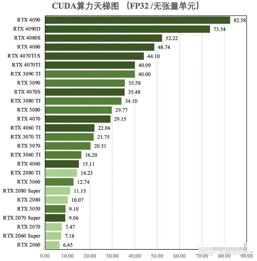 <b>cosyvoice生成很慢的原因是什么 原因分析和生成速度参考</b>