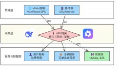 二狗PPT做架构图能做吗？架构图制作方法和效果展示